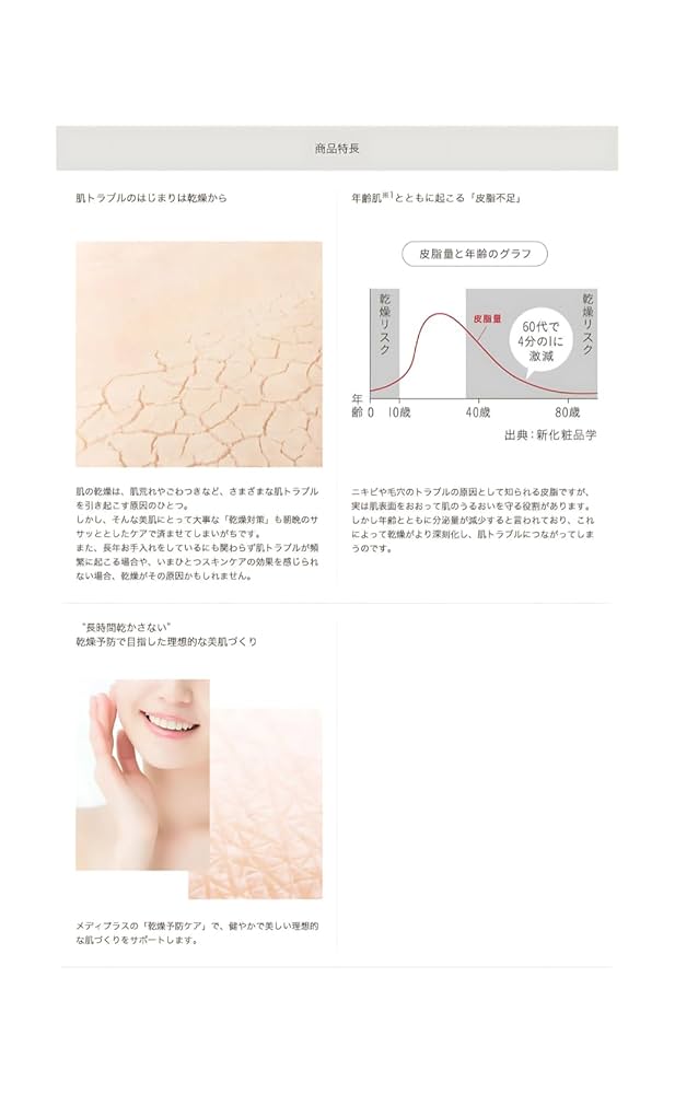 Amazon | メディプラスゲルDX 160g (2か月分) | 乾燥予防ゲル